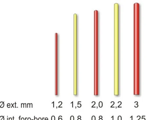 Ontto antenni 3 mm 20kpl